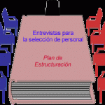 Entrevista Estructurada